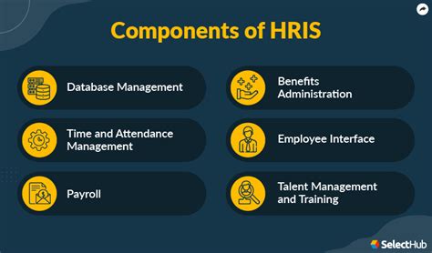 hpi hris|Page Title.